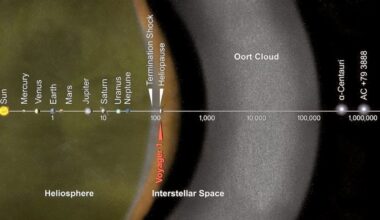 Voyager 1