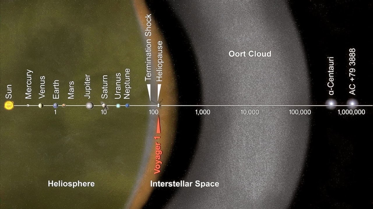Voyager 1