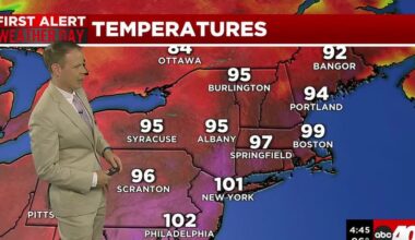 Extreme Heat and Humidity through the 4th Along with a Few Storms