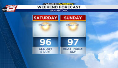 WEEKEND FORECAST: Sunny, hot, and dry