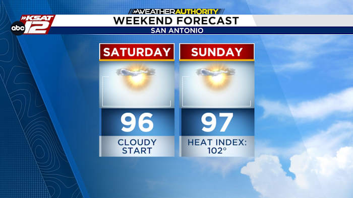 WEEKEND FORECAST: Sunny, hot, and dry