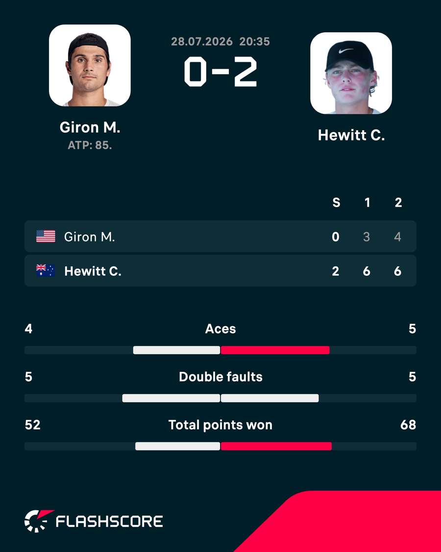 Match overview