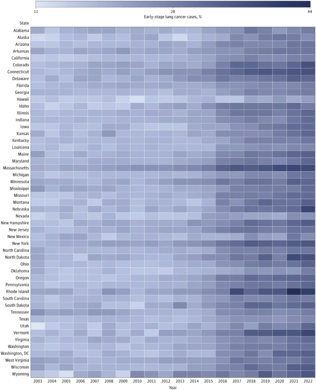 Early-Stage Lung Cancer Diagnoses Rise Across the United States 3 Lung Cancer