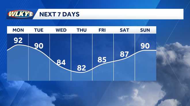 wlky weather wlky weather