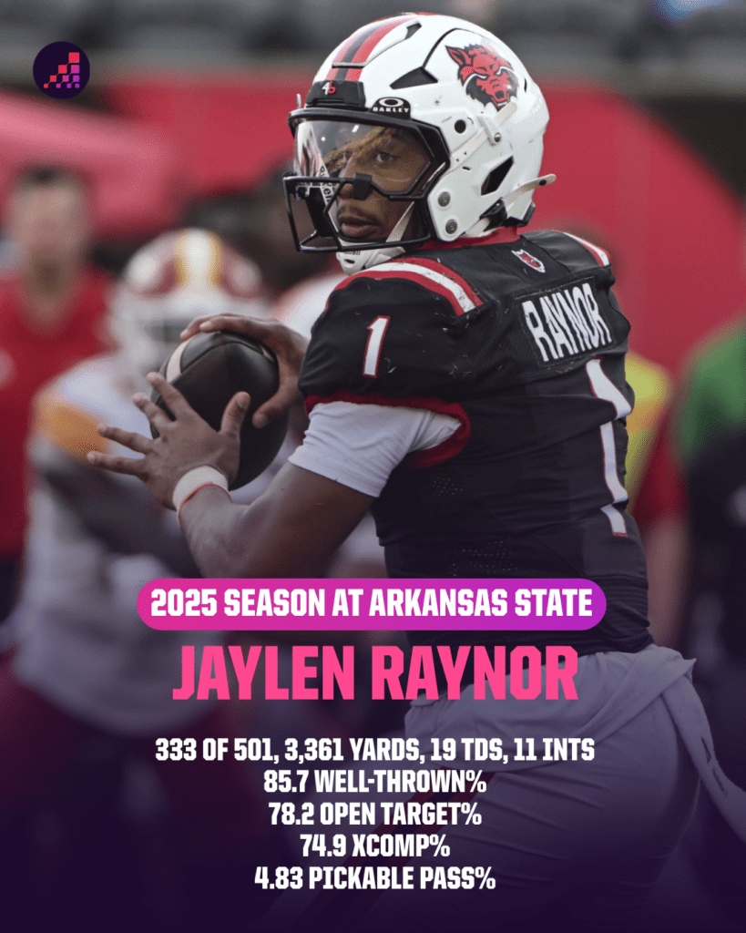 ollege Football QBs Jaylen Raynor