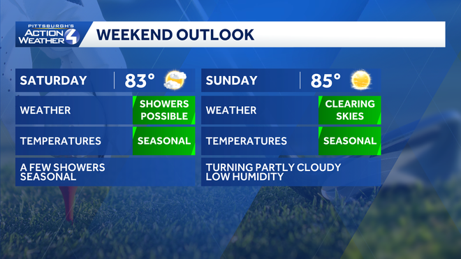 Weekend Forecast weekend forecast