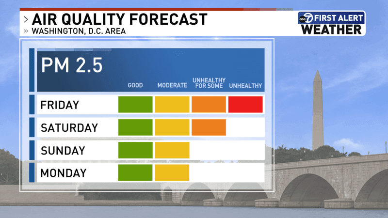 4 Day Air Quality Forecast 7-17-26