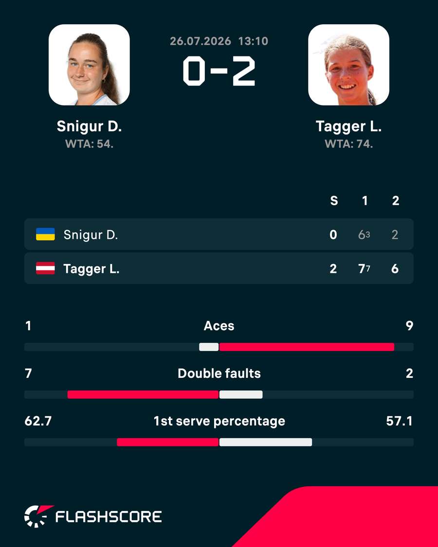 Match result