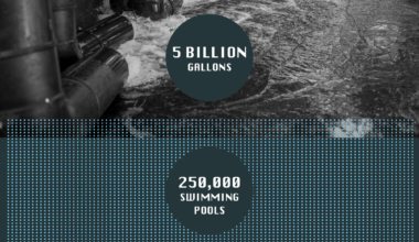 Up To 5 Billion Gallons Of Water Wasted By The Navy Since Red Hill Crisis