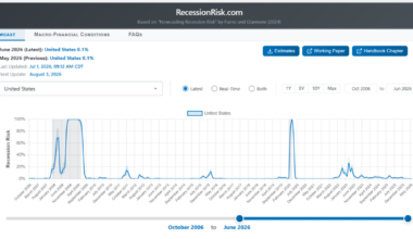 US Recession Risk Dashboard | Econbrowser