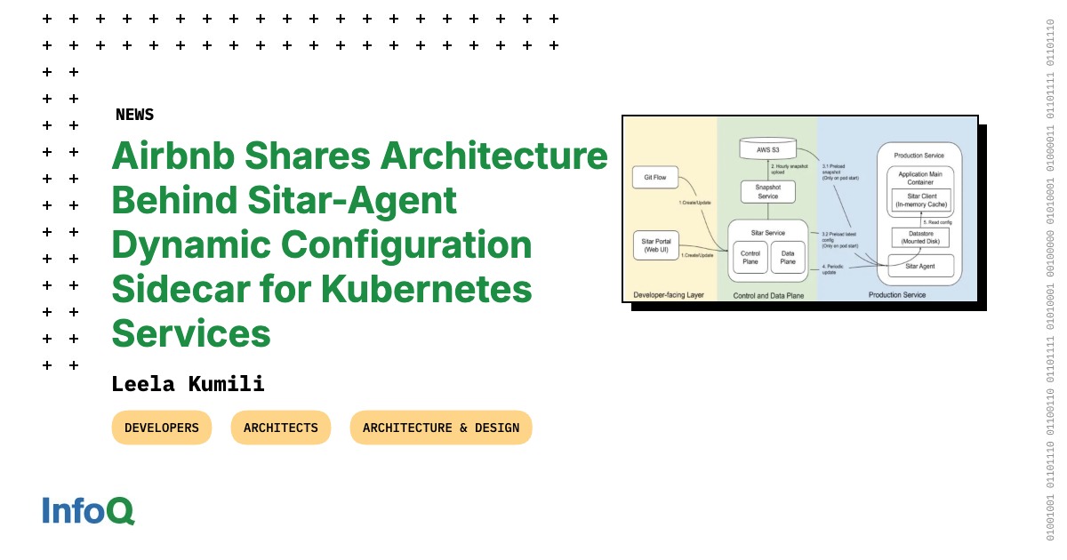 Airbnb Shares Architecture Behind Sitar-Agent Dynamic Configuration Sidecar for Kubernetes Services