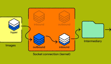 Cloudflare Identifies Race Condition in hyper’s HTTP/1 Implementation - InfoQ