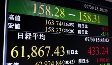 Yen surges past 158 versus U.S. dollar, spurring intervention speculation