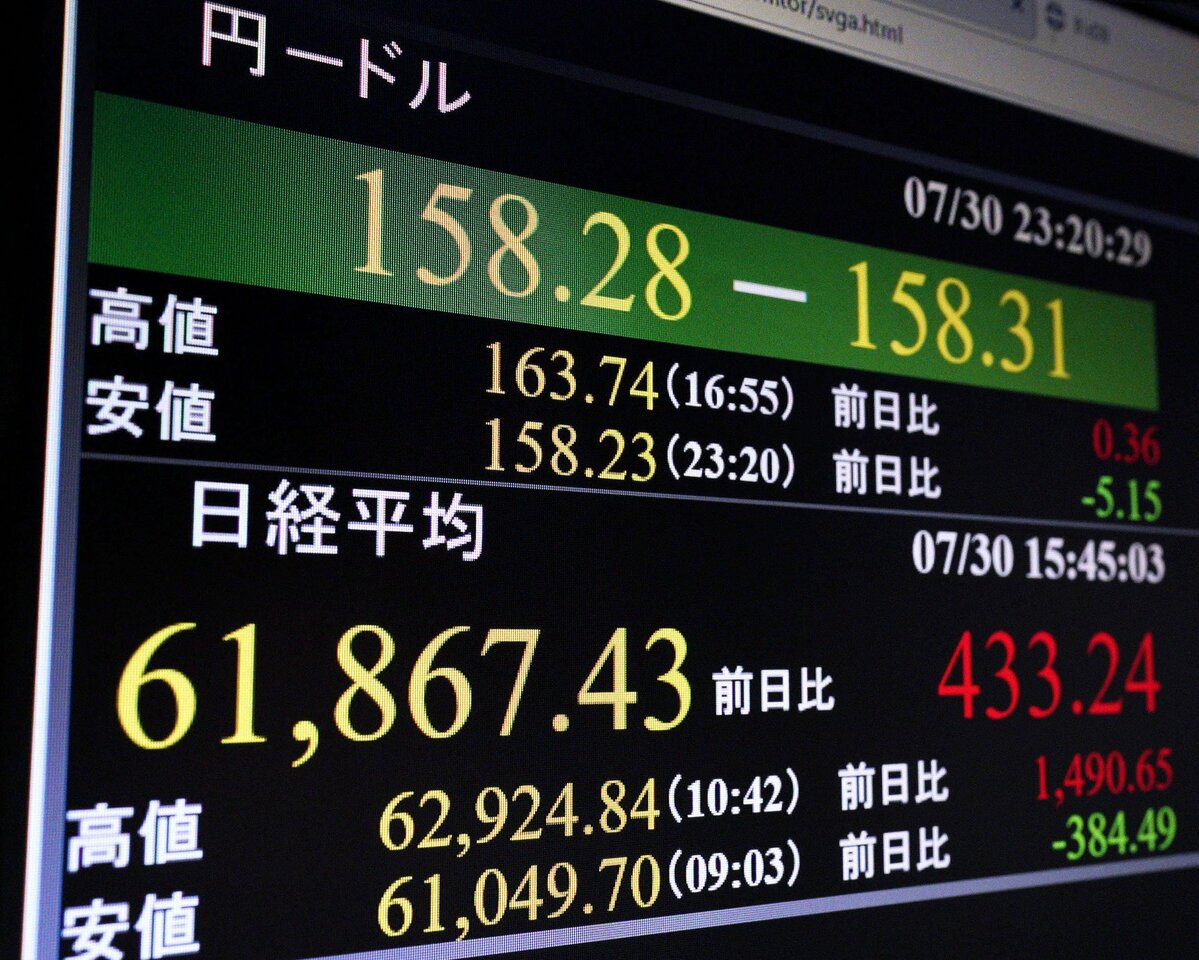 Yen surges past 158 versus U.S. dollar, spurring intervention speculation