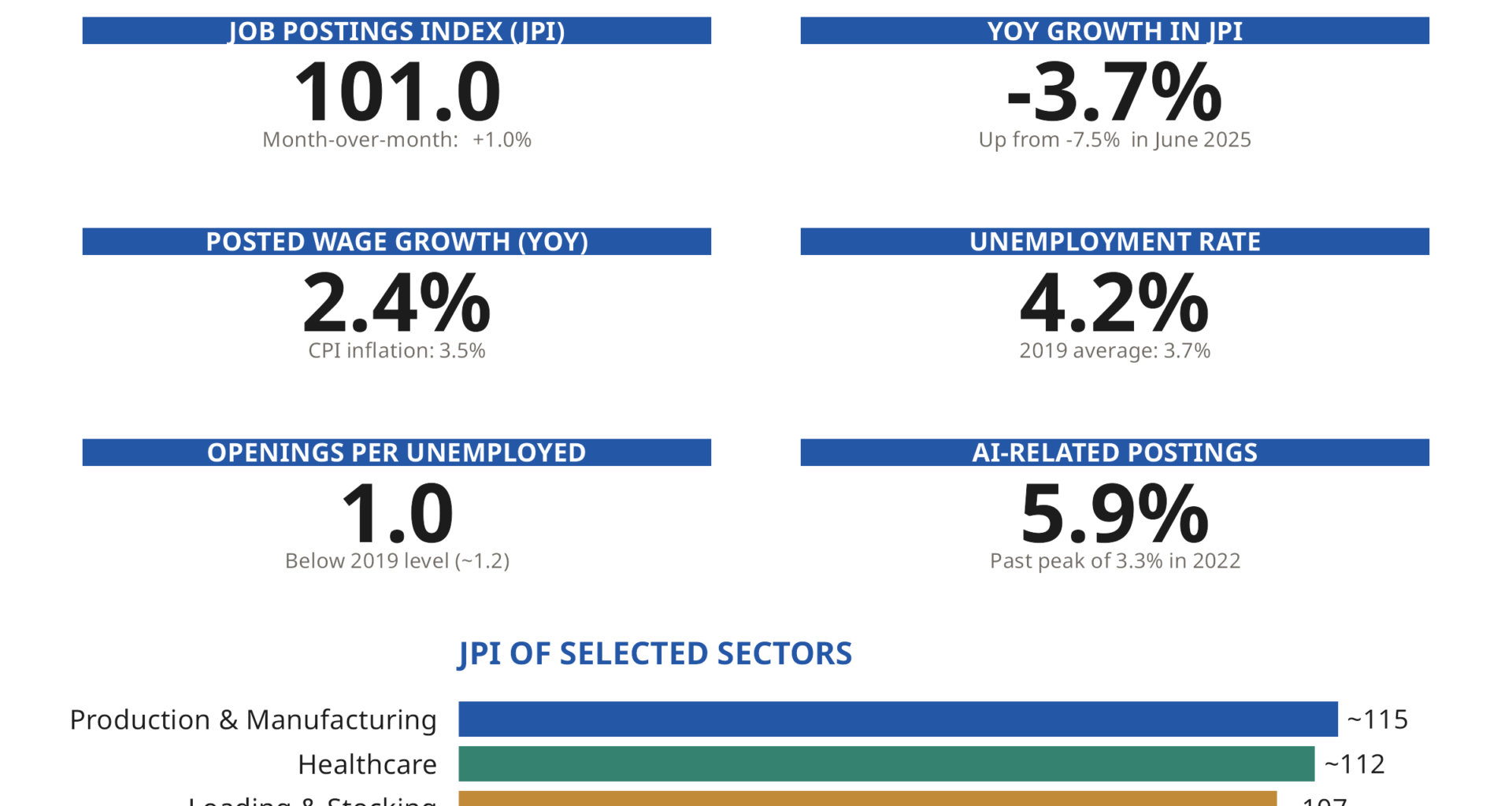 US Labor Market Snapshot — June 2026