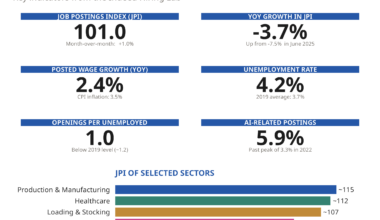 US Labor Market Snapshot — June 2026