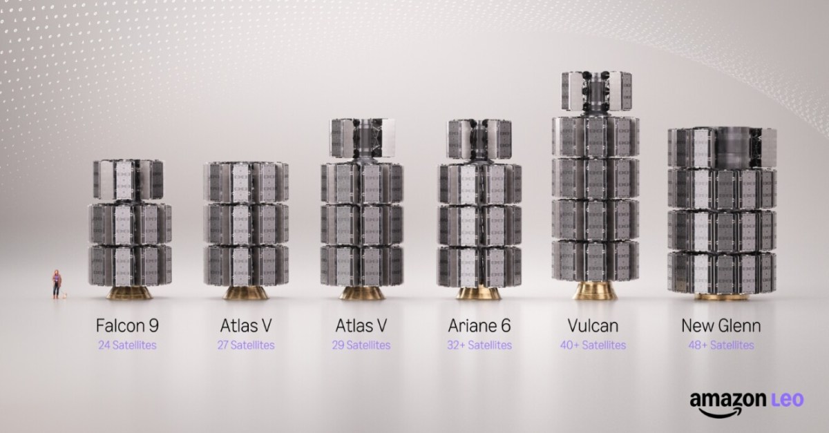 Amazon has enough satellites to launch its Starlink competitor