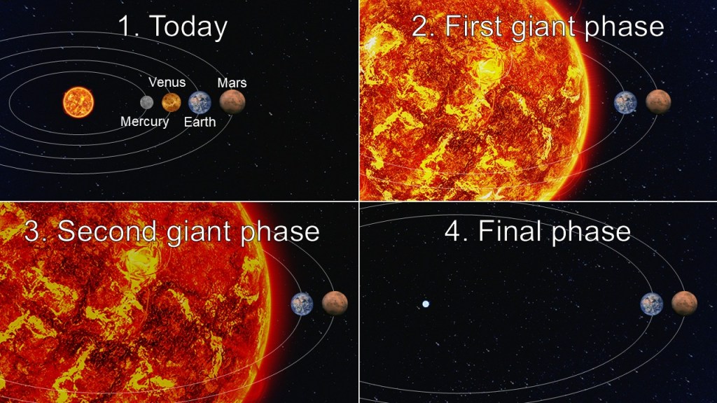 Illustration depicting the sun's fate.