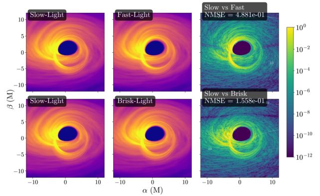 Every Frame of a Black Hole Movie Is a Time Machine – And Physicists Still Think We're Oversimplifying