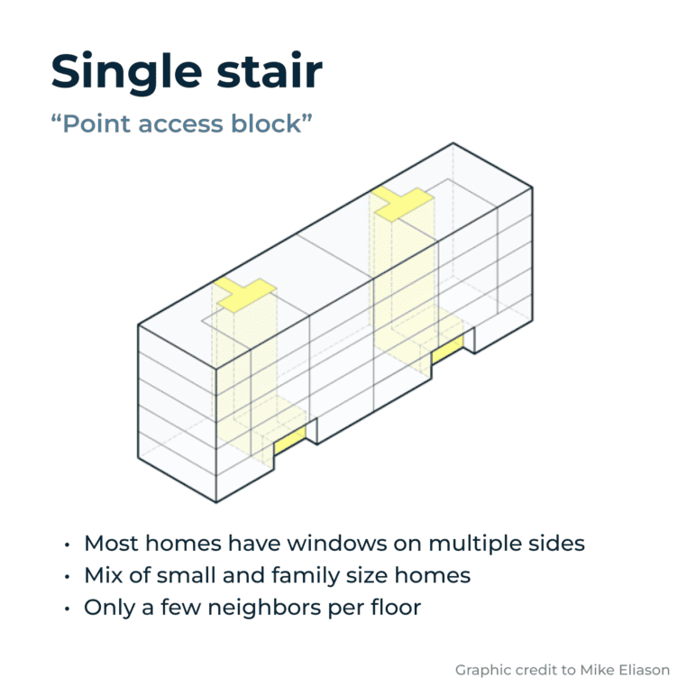 Designs for a single stair apartment