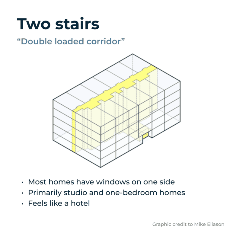Designs for a double stair apartment
