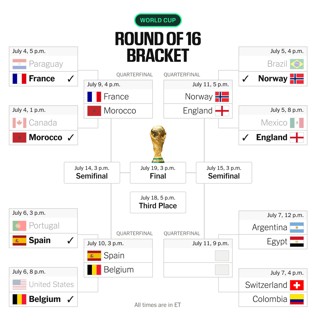 The World Cup bracket