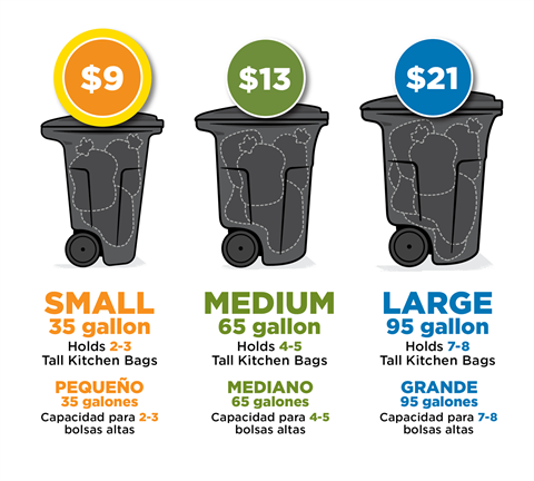 Three Cart sizes with pricing included