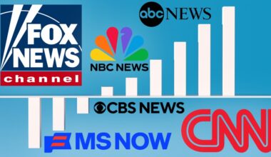 Cable And Broadcast Evening News Ratings: Where The Networks Stand