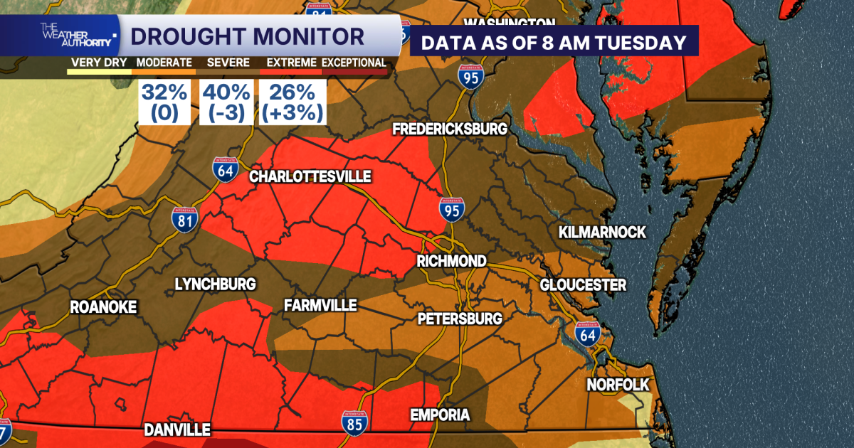Virginia Drought Update: Extreme drought area expands in Commonwealth for the first time in weeks