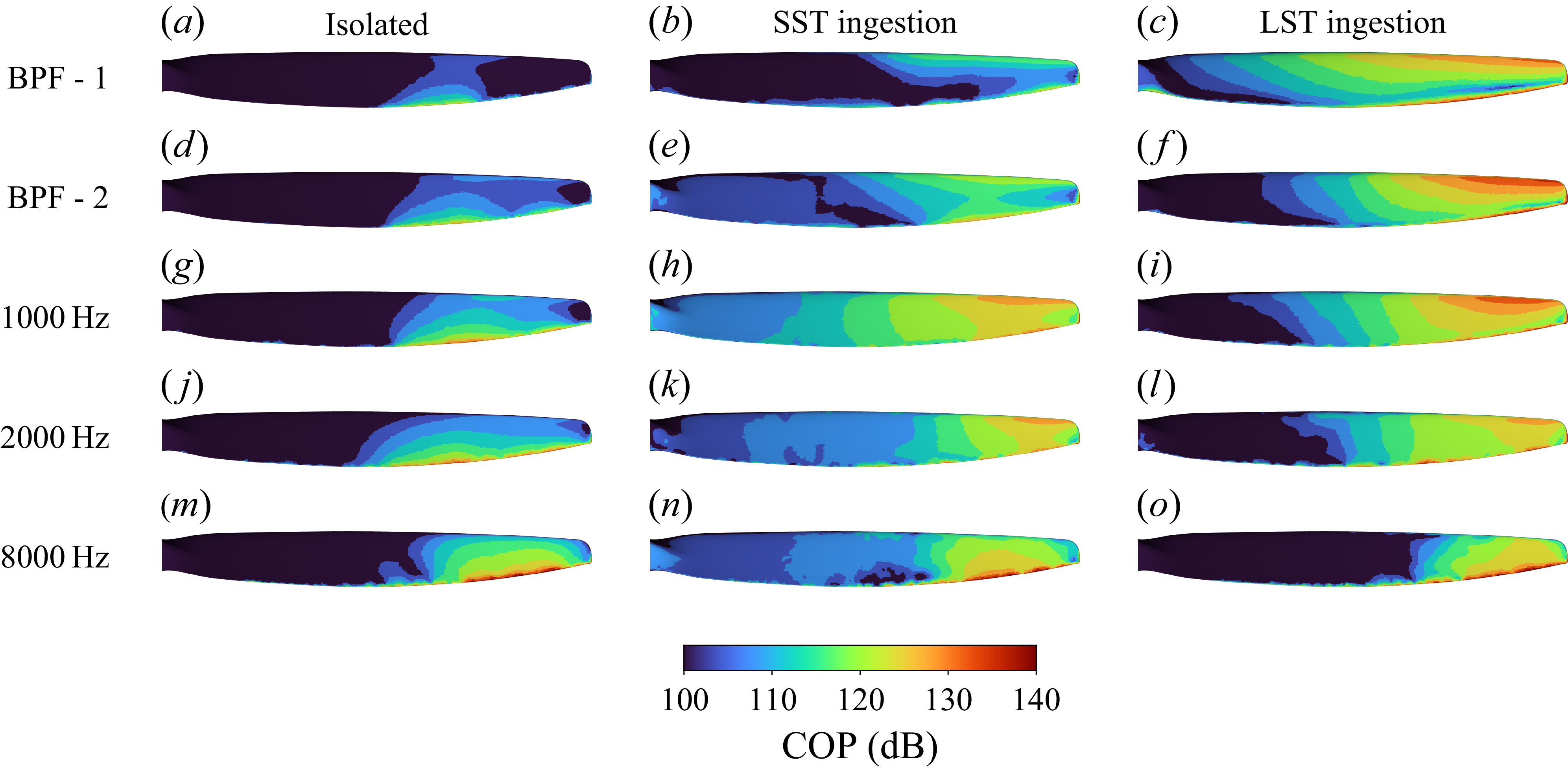 Heat map showing COP contribution per unit area for different conditions and frequencies.