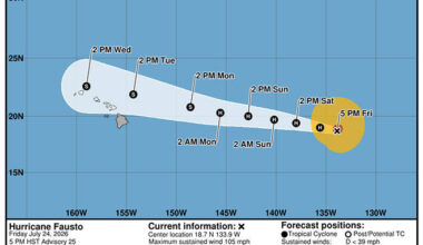 Fausto expected to pass just north of Hawaii as tropical storm