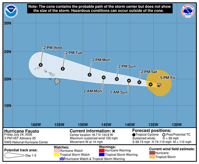 Fausto expected to pass just north of Hawaii as tropical storm