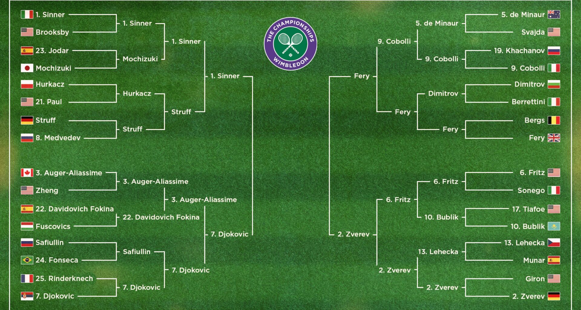 Wimbledon 2026 Men's Semifinal Bracket TV Schedule, Start Time and Live Stream Info