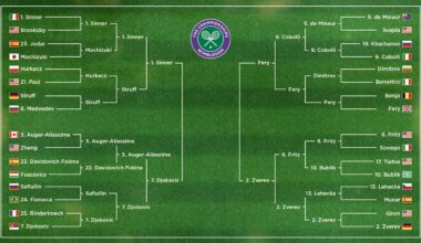 Wimbledon 2026 Men's Semifinal Bracket TV Schedule, Start Time and Live Stream Info