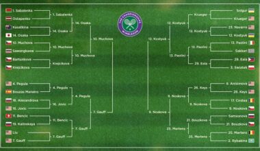 Wimbledon 2026 Women's Semifinal Bracket TV Schedule, Start Time and Live Stream