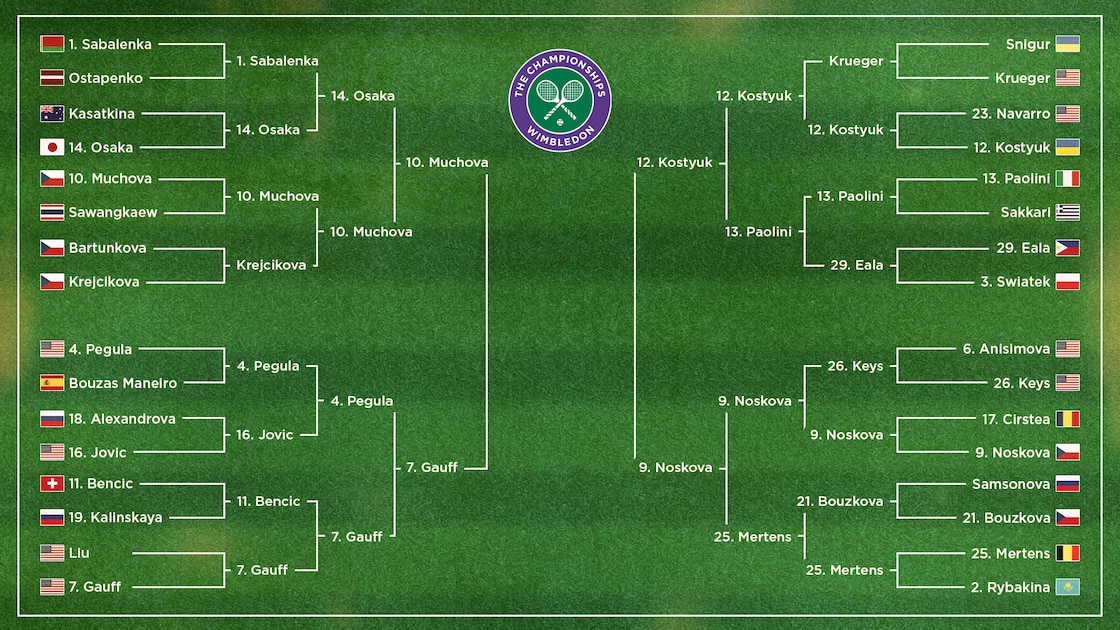 Wimbledon 2026 Women's Semifinal Bracket TV Schedule, Start Time and Live Stream