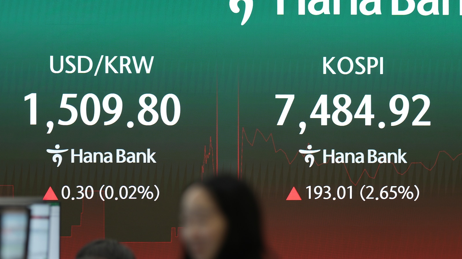 Oil prices jump and Asian shares slip as US and Iran carry out airstrikes