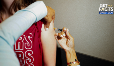 Vaccination exemption rates for US kindergartners hit record high