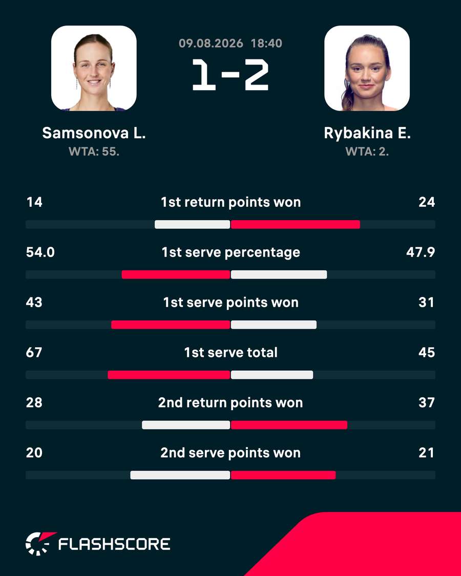 Match stats