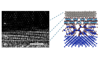 Ferroelectricity Emerges at the Nanoscale