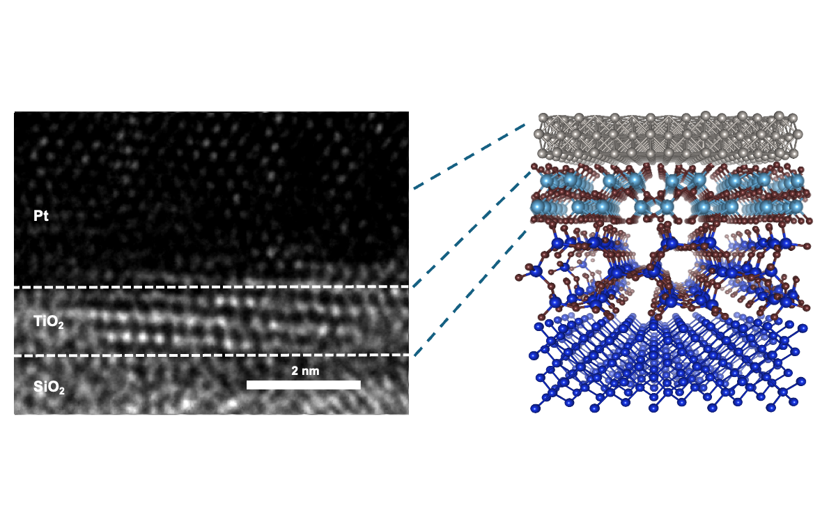 Ferroelectricity Emerges at the Nanoscale