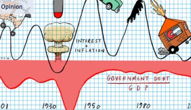 Ross Gittins: Australia’s economy is in surprisingly good shape