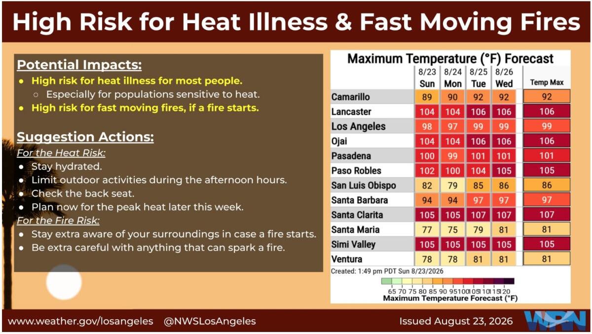 A graphic shows temperatures for the Southern California region.