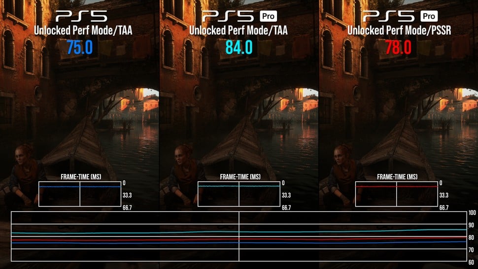 PS5 vs PS5 Pro -  Resonance: A Plague Tale Legacy screenshot comparison