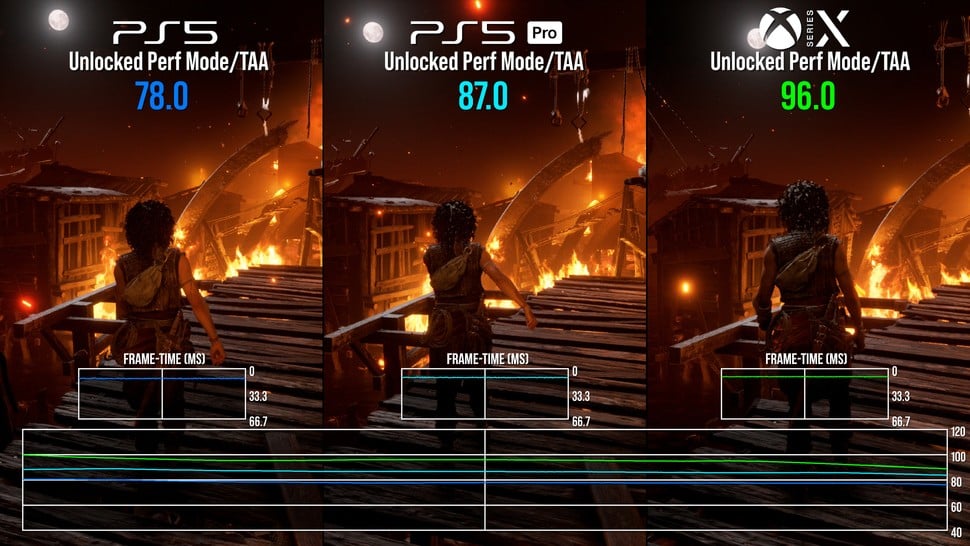 PS5 vs PS5 Pro vs Xbox Series X -  Resonance: A Plague Tale Legacy screenshot comparison