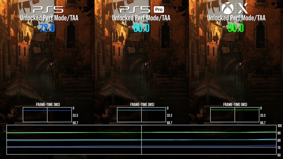 PS5 vs PS5 Pro vs Xbox Series X -  Resonance: A Plague Tale Legacy screenshot comparison