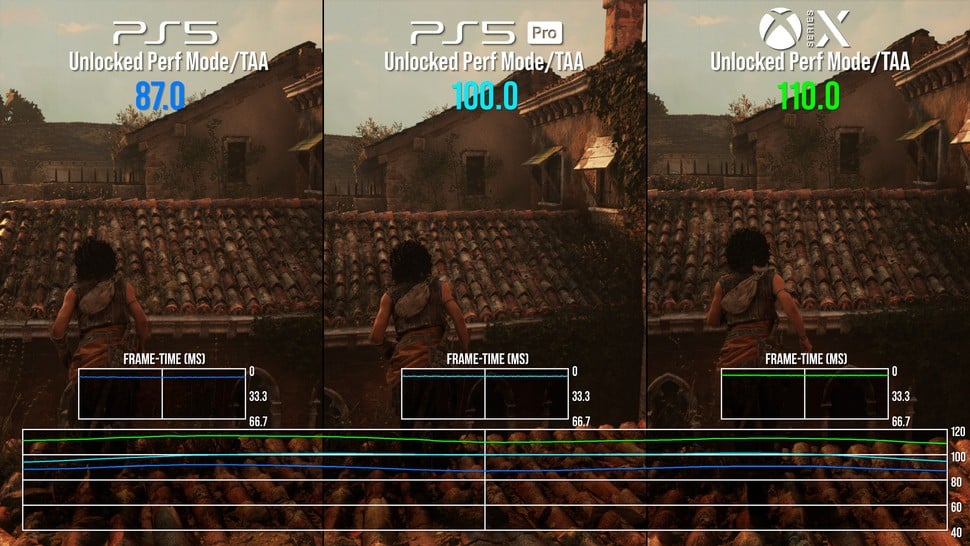 PS5 vs PS5 Pro vs Xbox Series X -  Resonance: A Plague Tale Legacy screenshot comparison