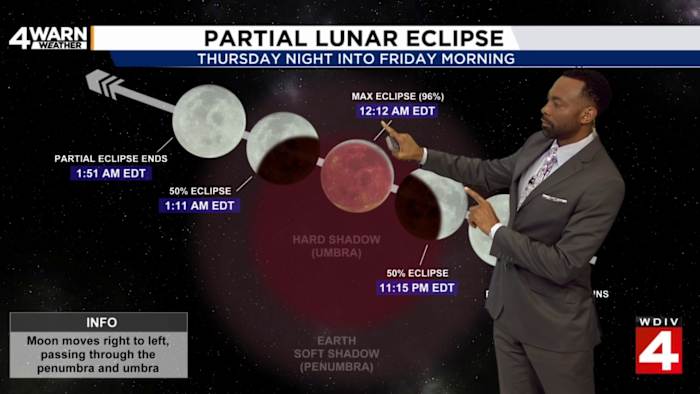 Eclipse tonight, big warmup ahead for Metro Detroit