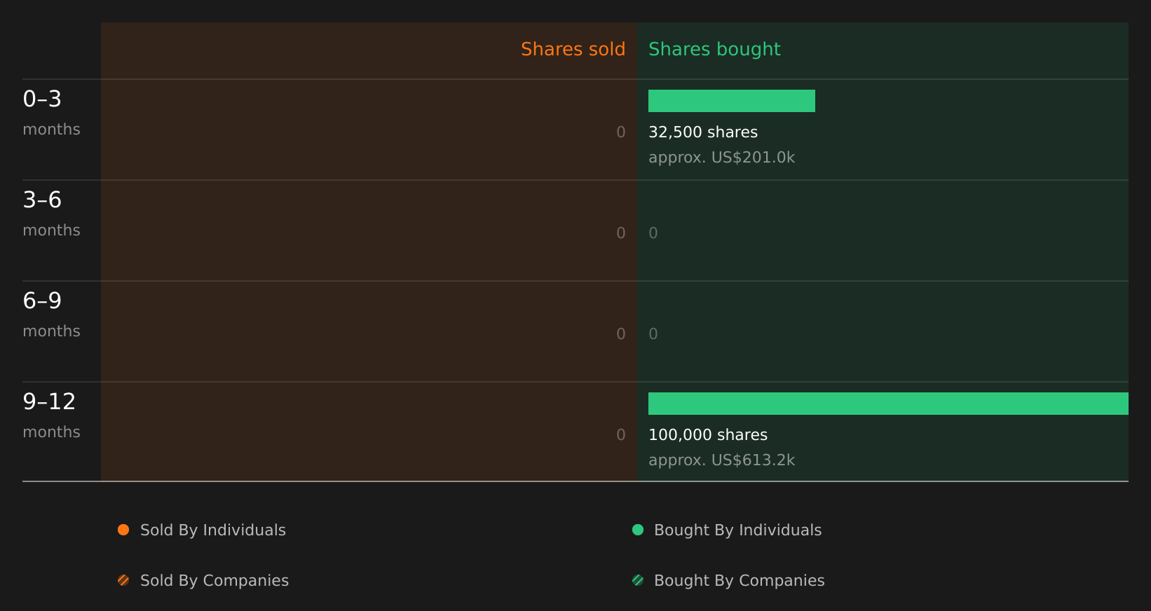 insider-trading-volume