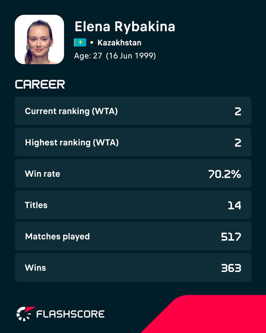 Elena Rybakina career stats